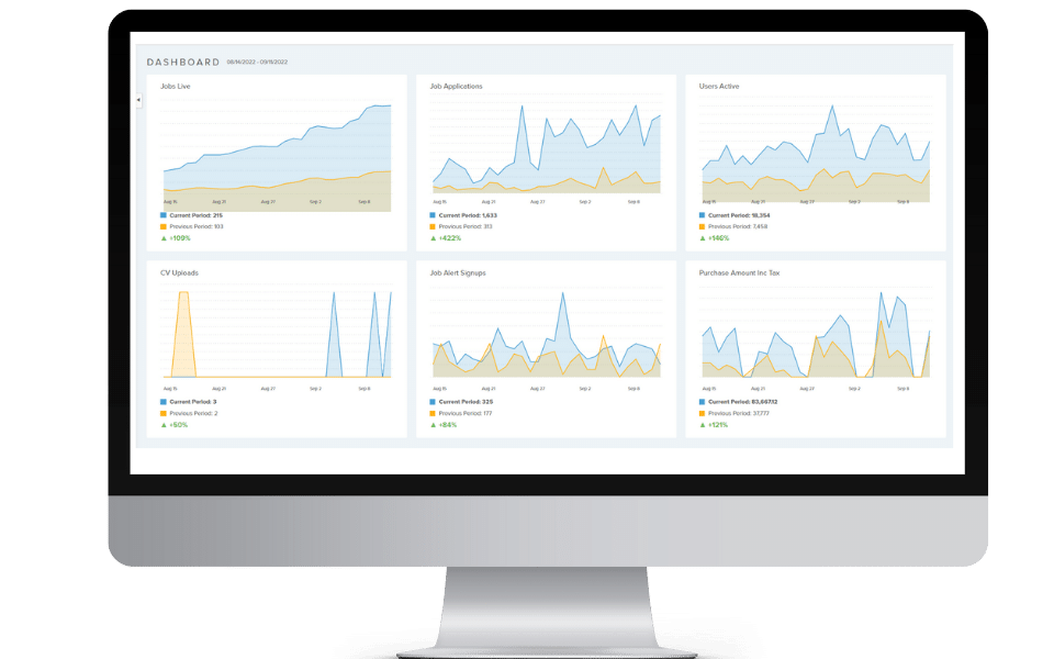 insights dashboard