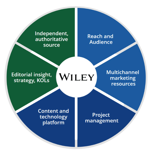 Wiley advantage graphic