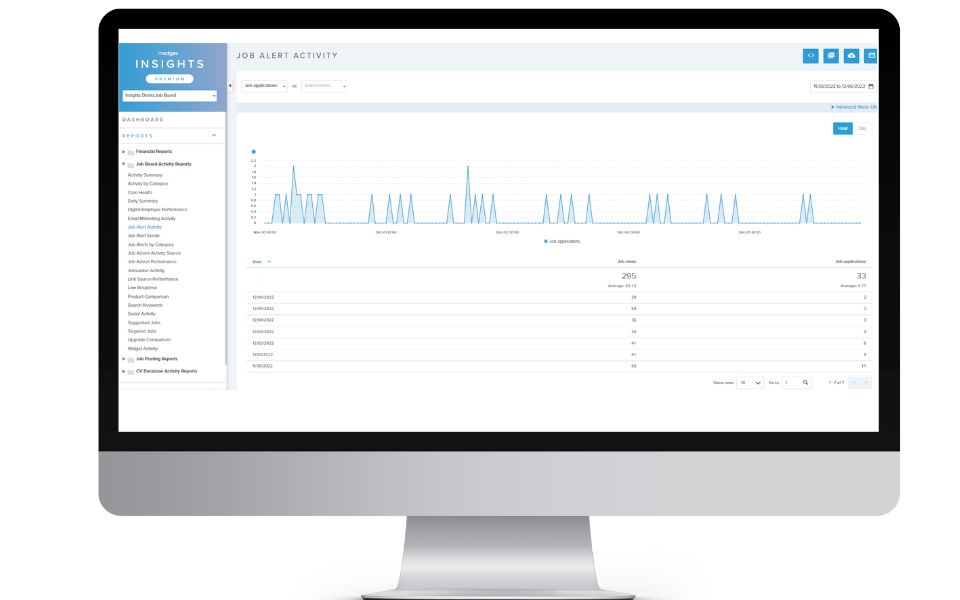 insights dashboard