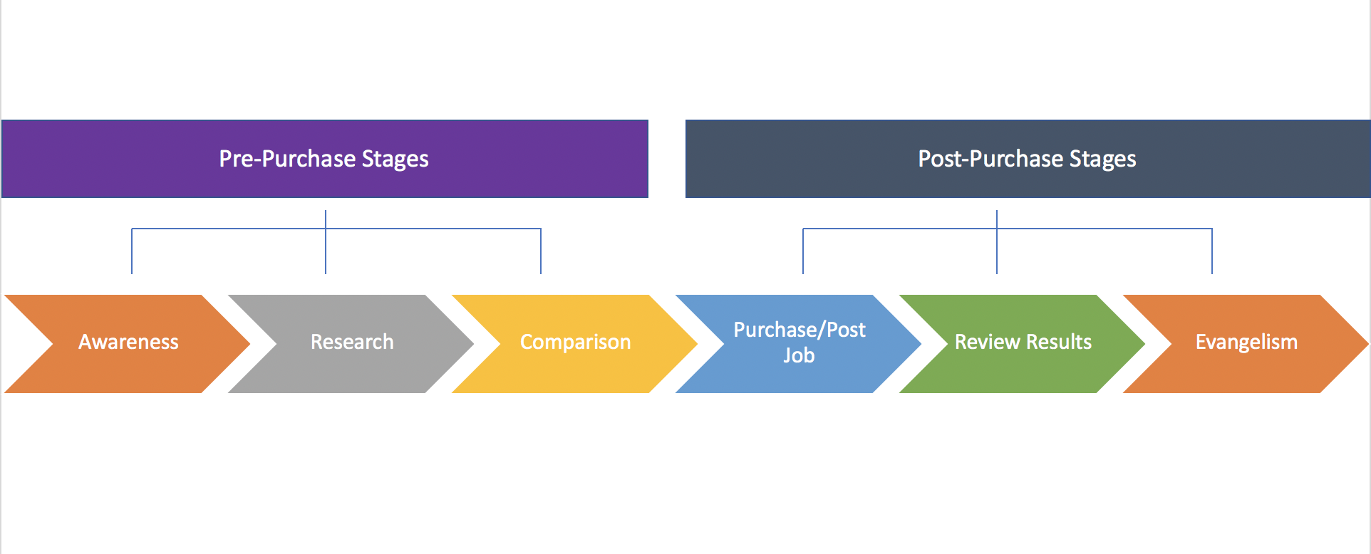 customer-journey