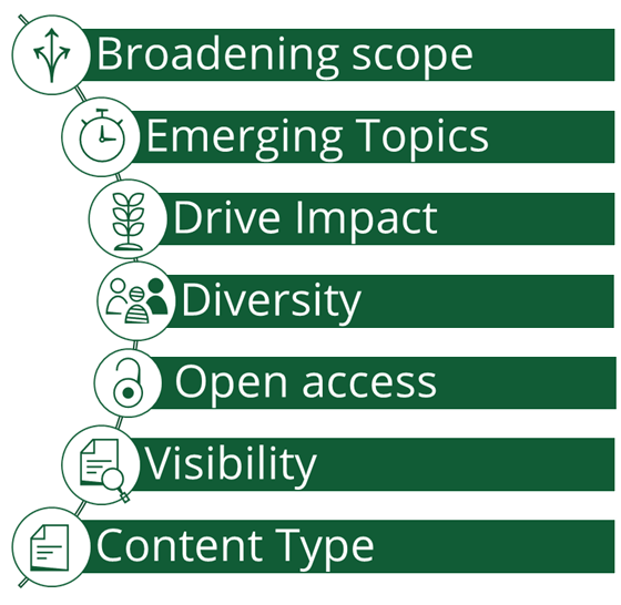List of topics for journal article commissioning including broadening scope, emerging topics, driving impact, and others
