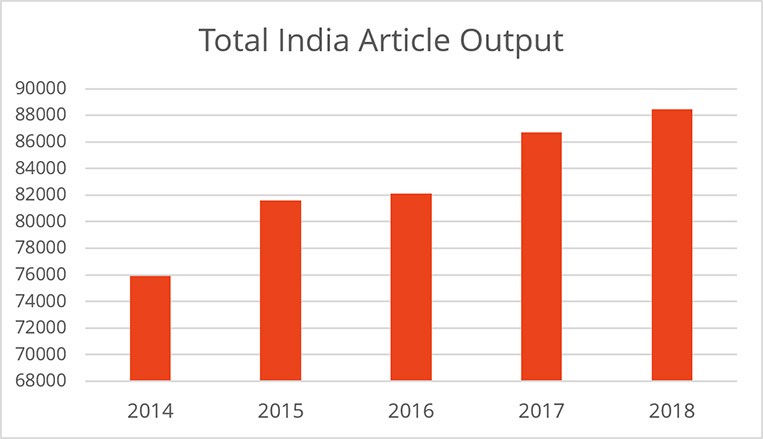 Article-output