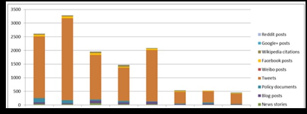 Graph Image