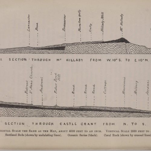 A graphic that shows how T.D. Hill was able to date the ocean beds around Barbados