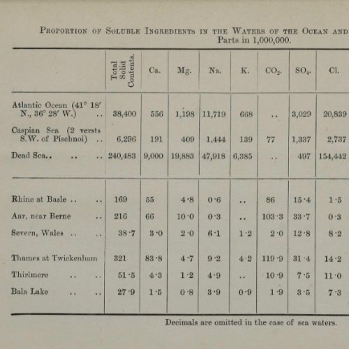 A chart showing the saline content in the ocean